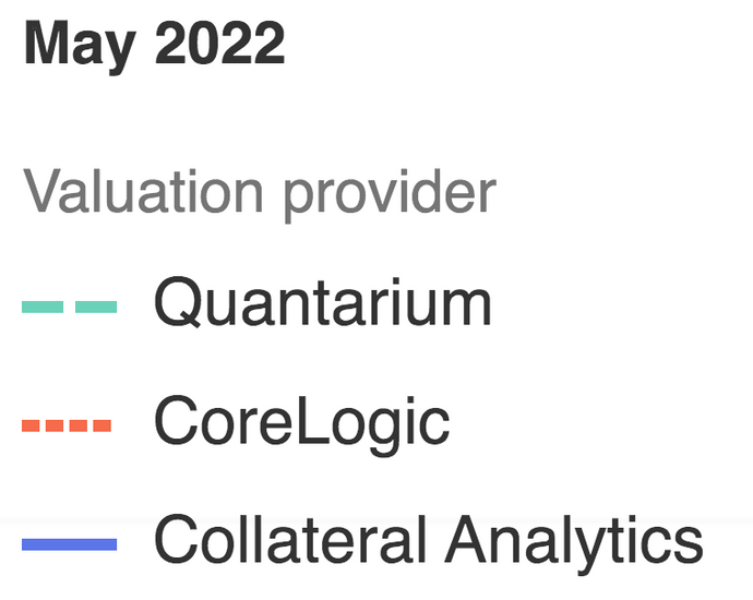 What are the 3 Automated Valuation Models AMV's for Realtor.com ? McMan Real Estate Question.